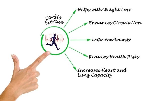 How does cardio help in fat loss